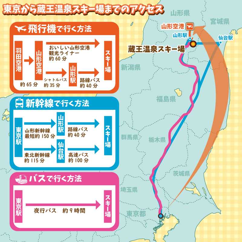 東京から蔵王温泉スキー場までのアクセス 飛行機 バス 新幹線徹底比較 スキー市場情報局