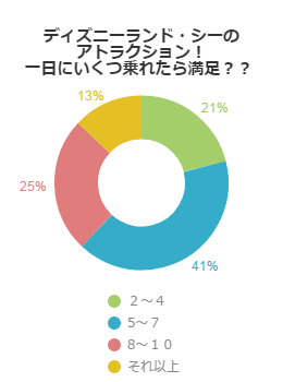 一日では回りきれない アトラクションの攻略法 トリッパー