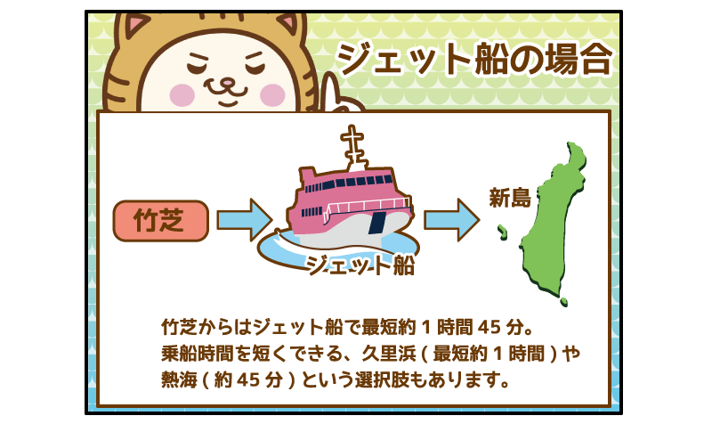 新島への行き方 アクセスは トリッパー