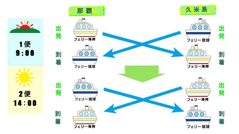 フライト情報 久米島空港