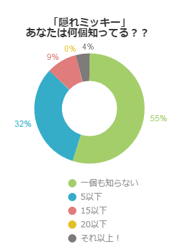 探すのが楽しい隠れミッキー いくつ知っているもの トリッパー